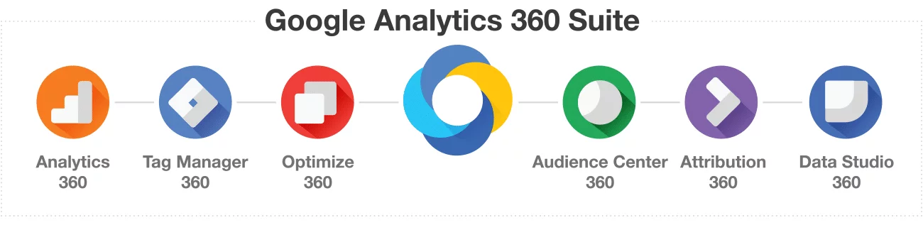 google analytics suite 360 v2