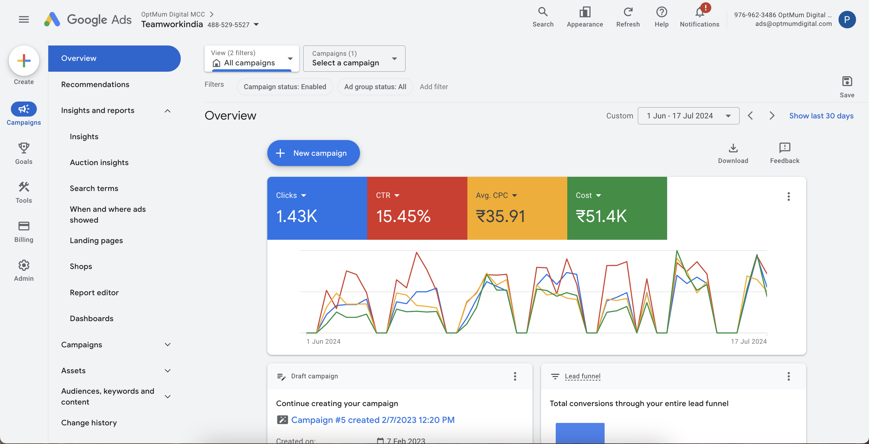 team work india google ads report