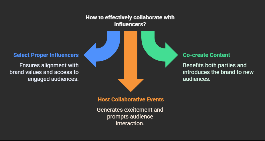 How To Get More Engagement On Social Media 