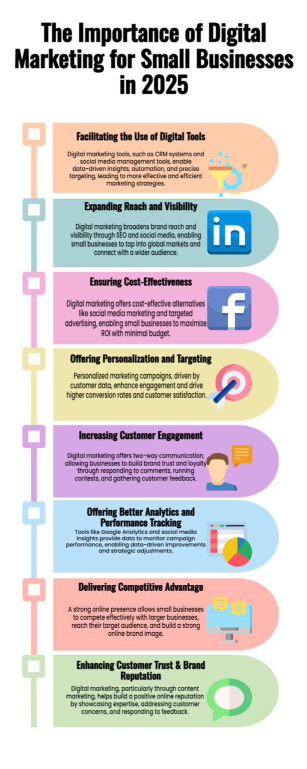 Why Digital Marketing Is Important For Small Businesses?