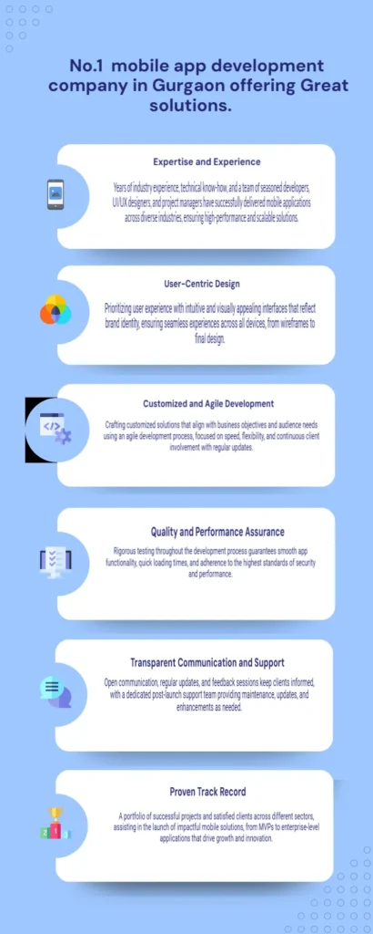 Mobile App Development Company in Gurgaon