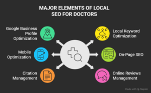 Local SEO for Doctors