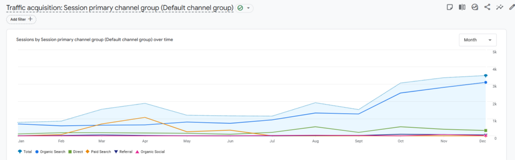 Best seo COMPANY in gurgaon