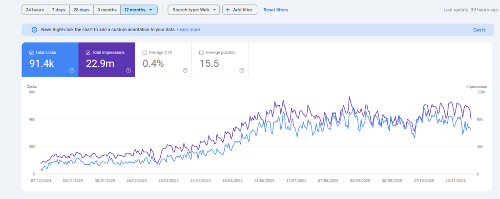 Best seo COMPANY in gurgaon