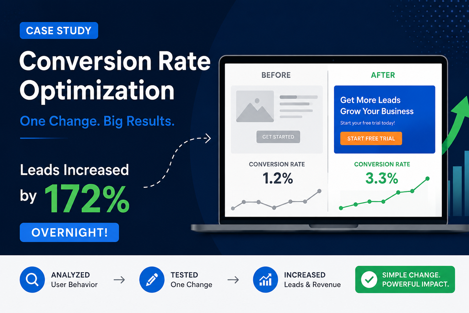 conversion rate optmization